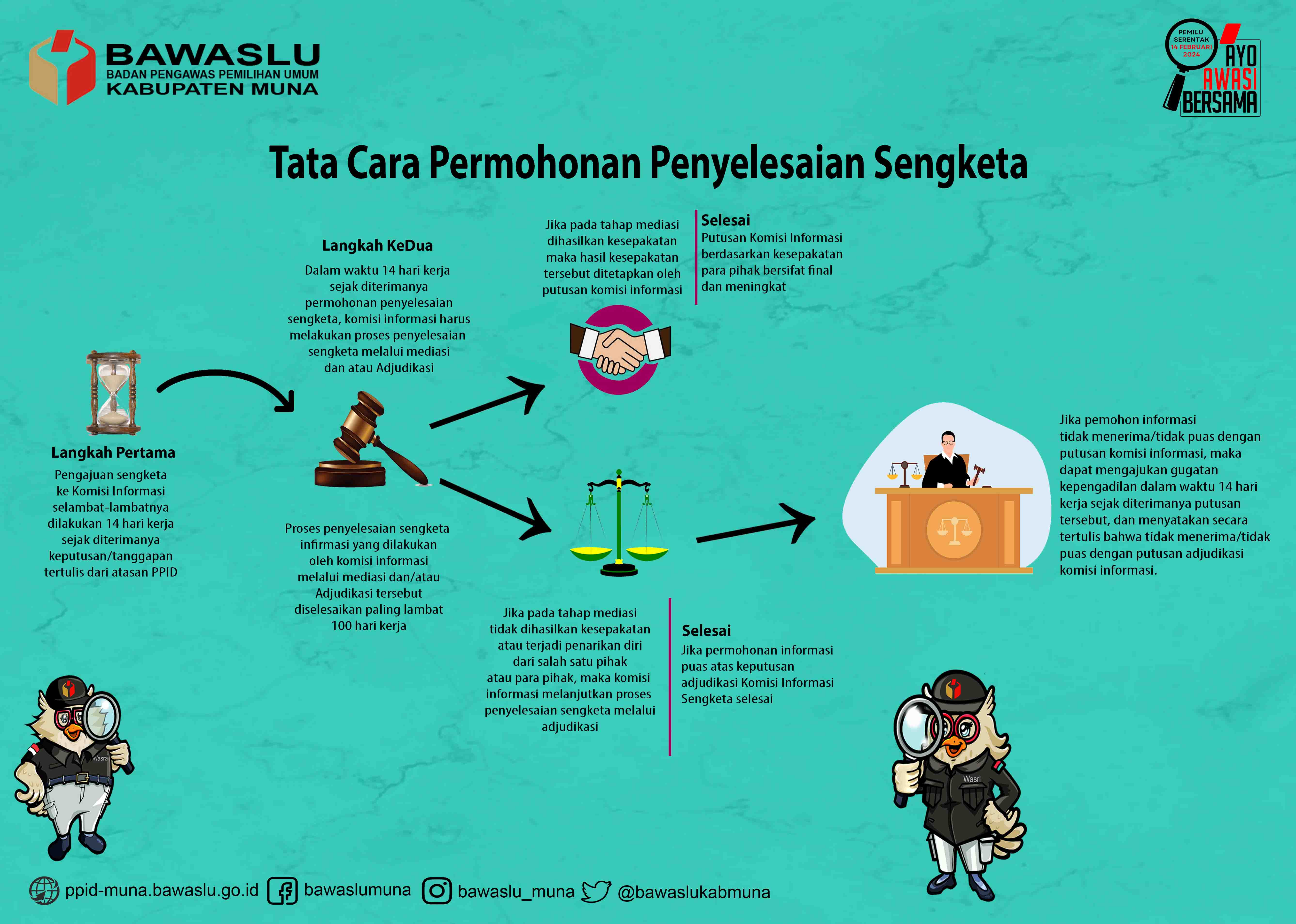 Tata Cara Permohonan Sengketa