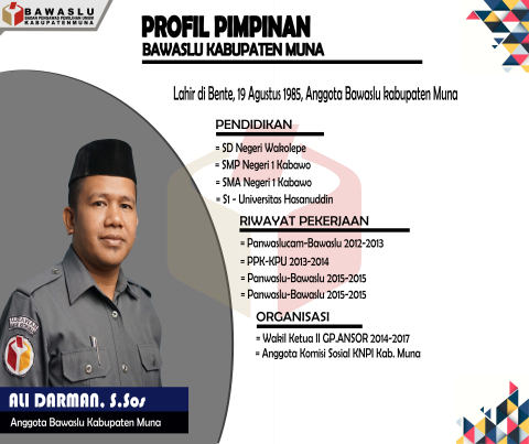 Anggota Bawaslu Kabupaten Muna