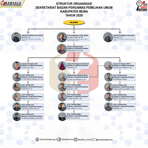 Struktur Organisasi